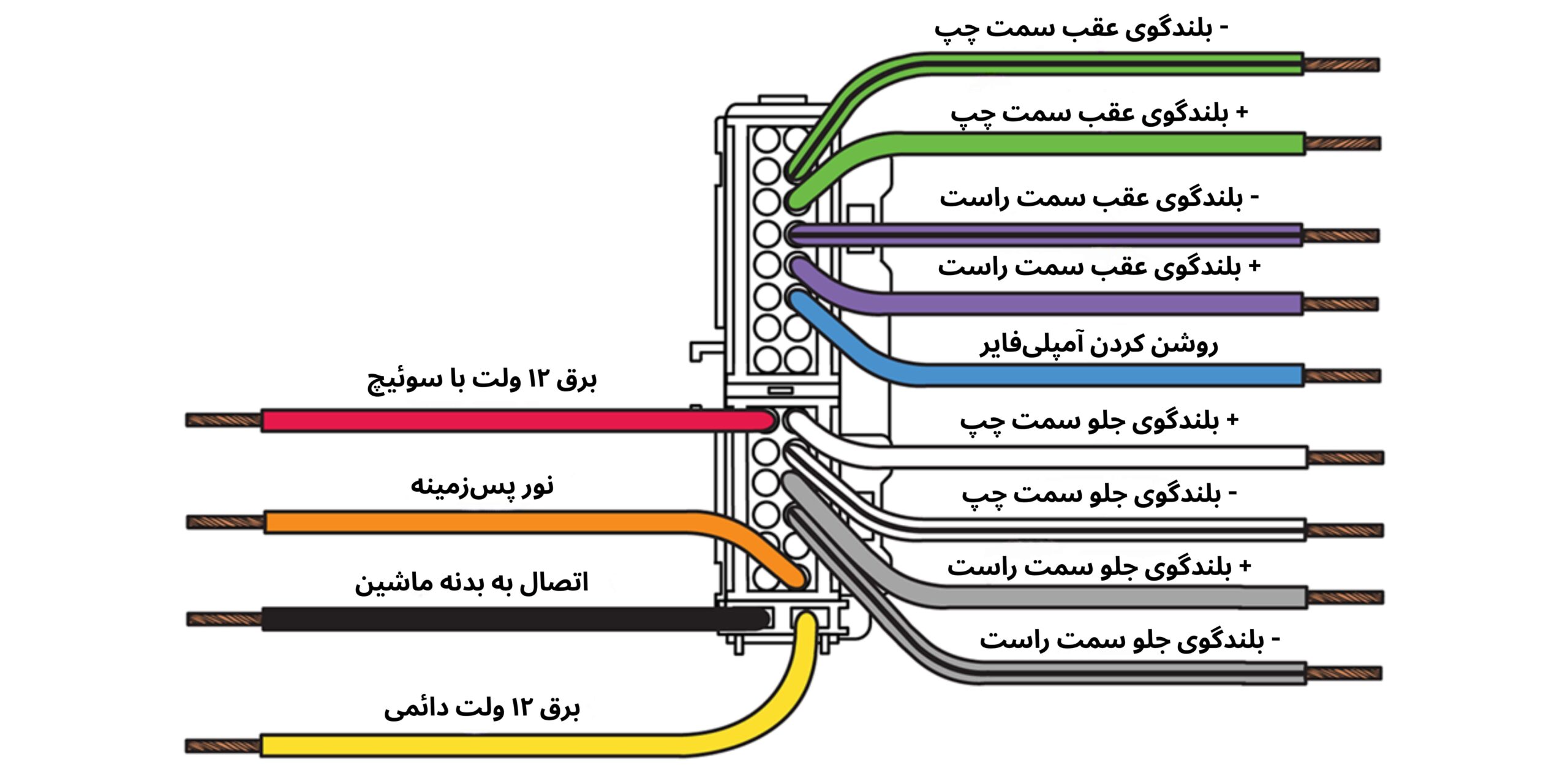 رنگ بندی سیمکشی ضبط پایونیر